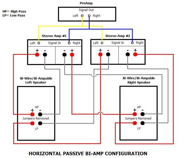 Bi-amping: Vertical vs horizontal - av2day.com