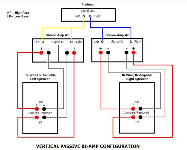 Vertical passive Bi-amping