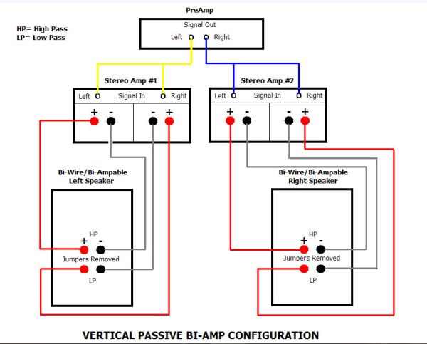 Bi-amping: Vertical vs horizontal 